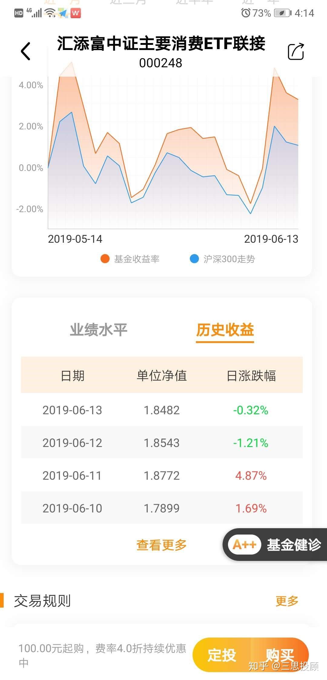基金净值是什么？每日基金净值如何查询？ - 知乎