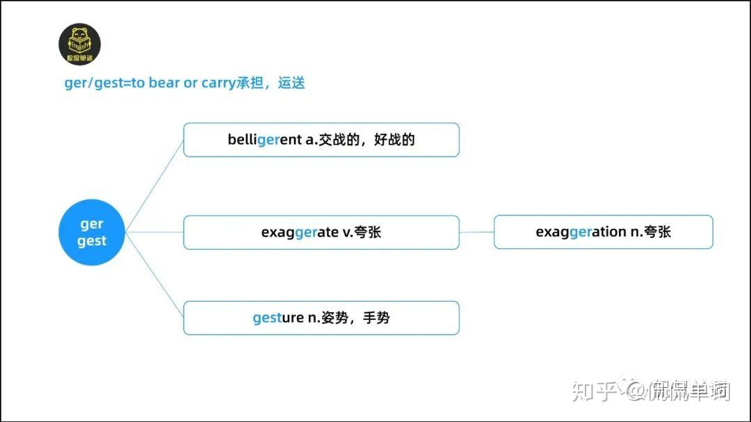 【侃侃单词】词根词缀记单词-ger/gest - 知乎