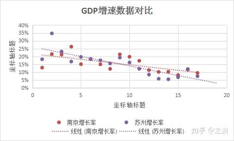 gdp增速公式(2)