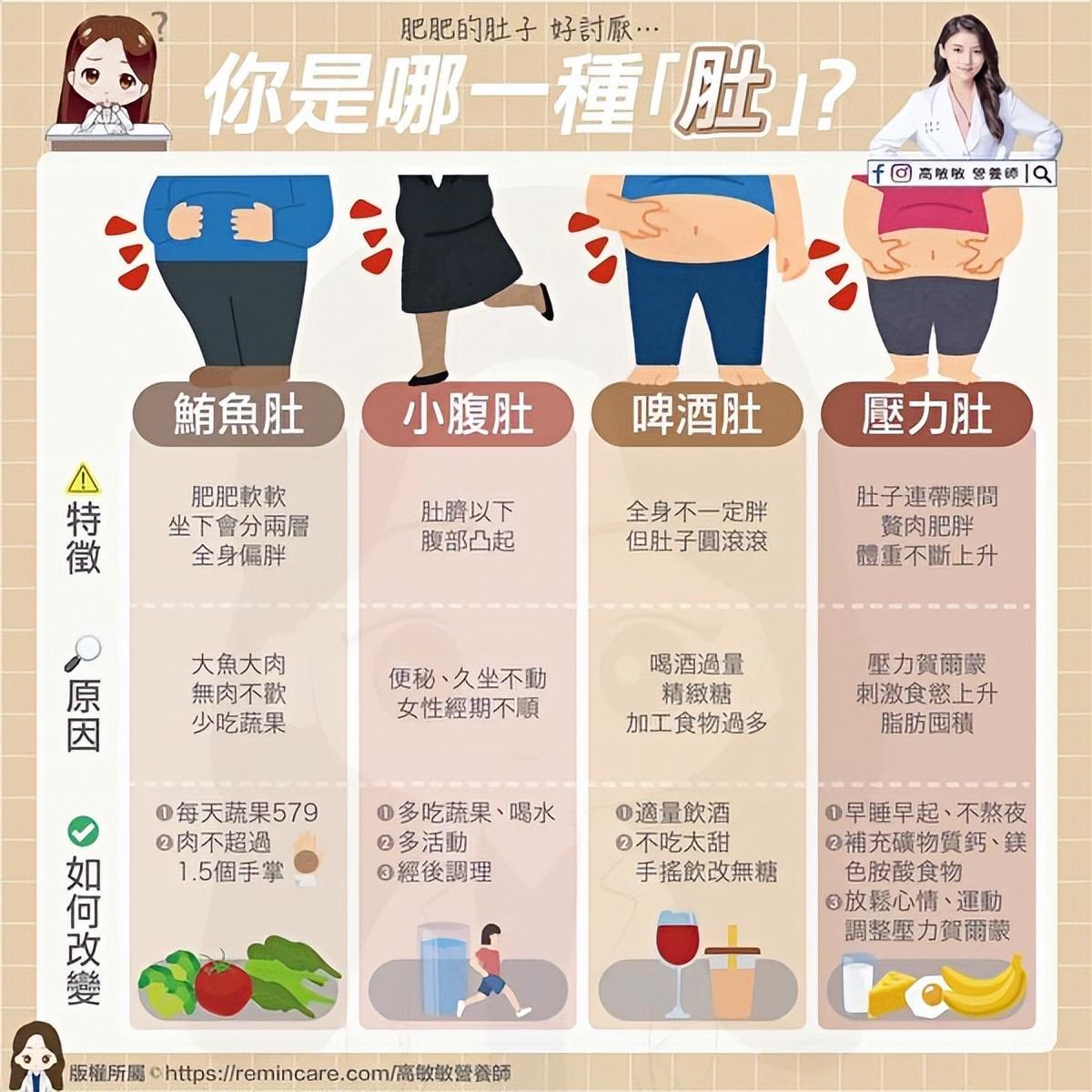 女生吃饭前后肚子对比图片