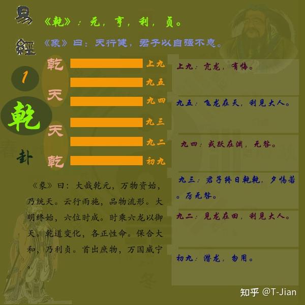《周易》第一卦乾卦#关于易经#乾卦卦象#乾卦解析#乾卦图解 - 知乎