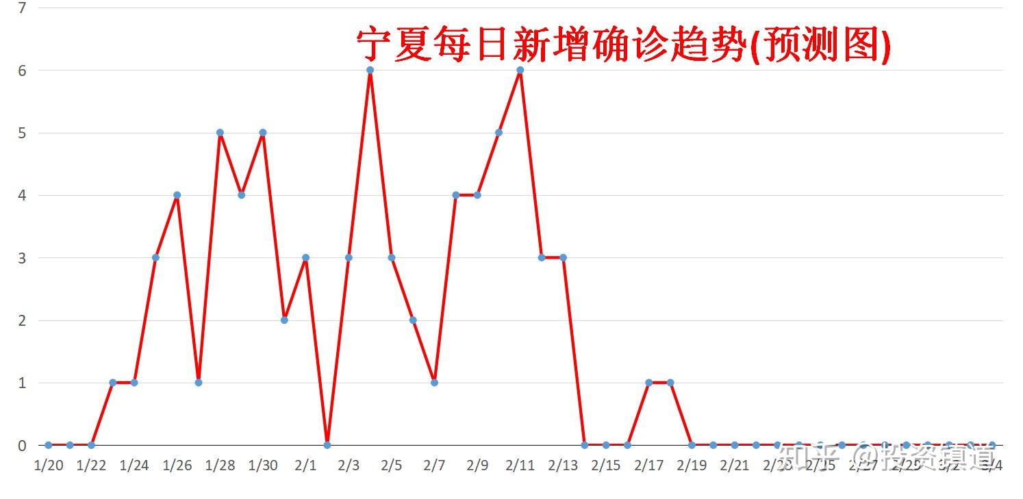  查看疫情什么时候结束(疫情结束日期)