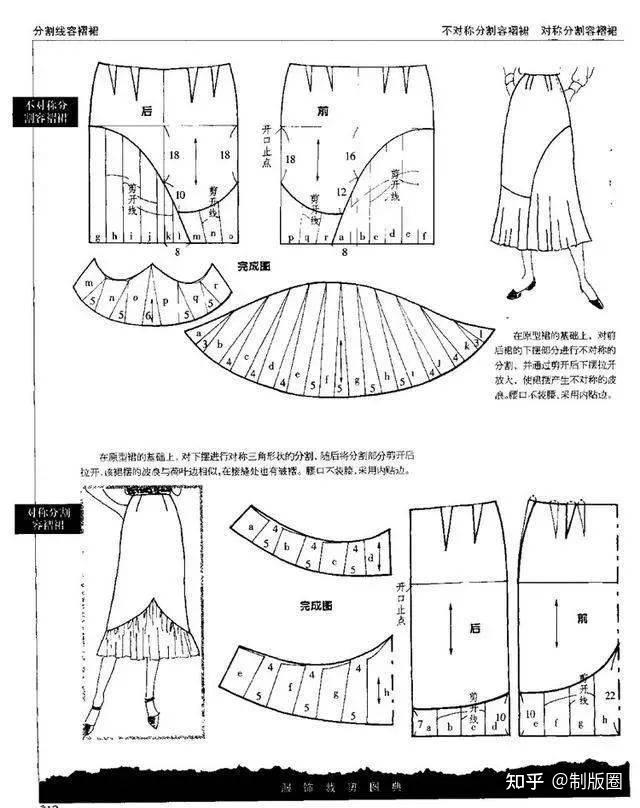 裙子的结构变化与应用60款变化半裙结构纸样合集