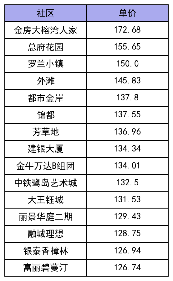 成都现在房价多少(成都现在房价多少一平)