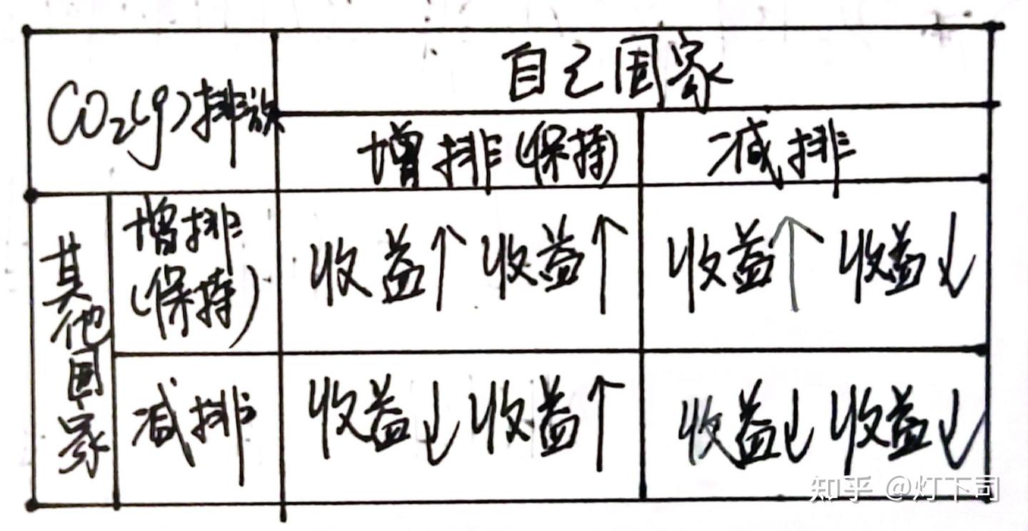 博弈论：囚徒困境是什么？ - 知乎