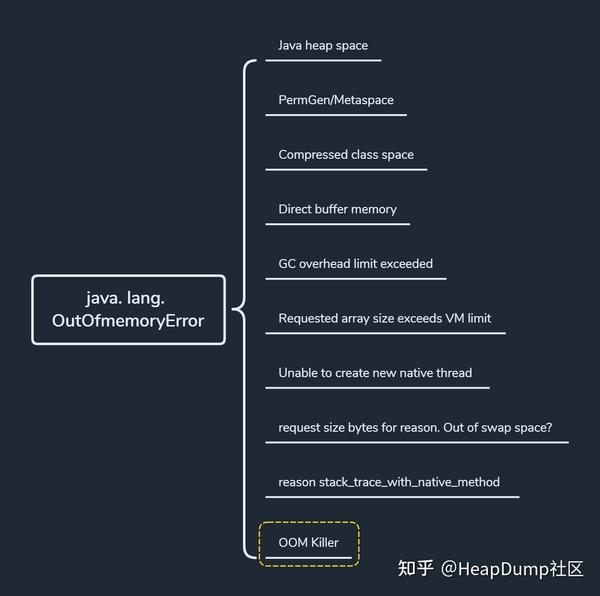 20篇理论/实战文章+能力测验，手把手带你攻克OOM难题！｜HeapDump性能社区专题精选 - 知乎