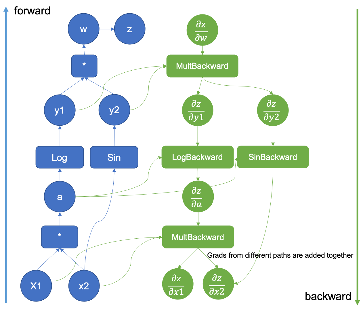 深度解析 PyTorch Autograd：从原理到实践 - 知乎