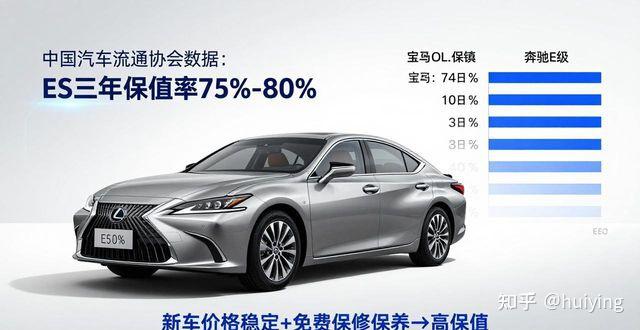 为什么雷克萨斯ES还是那么值得买 真实车主告诉你