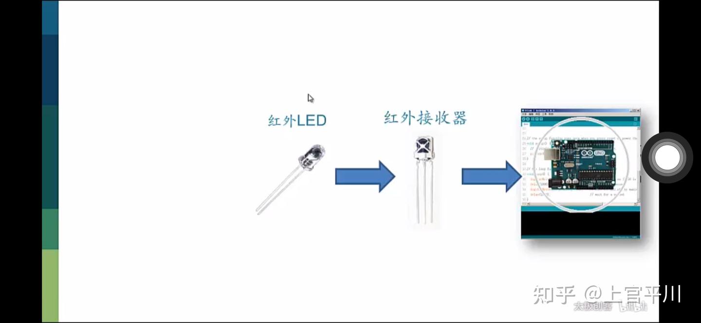 红外感应和红外遥控 - 知乎