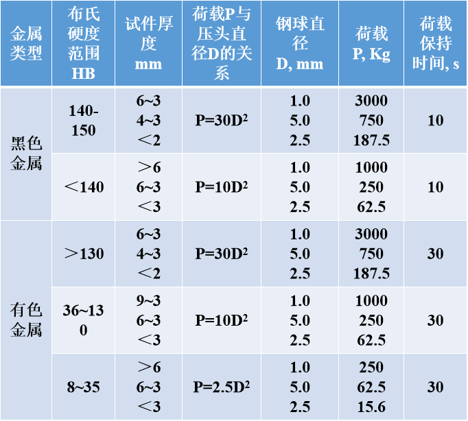 硬度的不同类型,你真的了解吗?显微硬度仪快速上手知识,赶紧收好 - 知乎