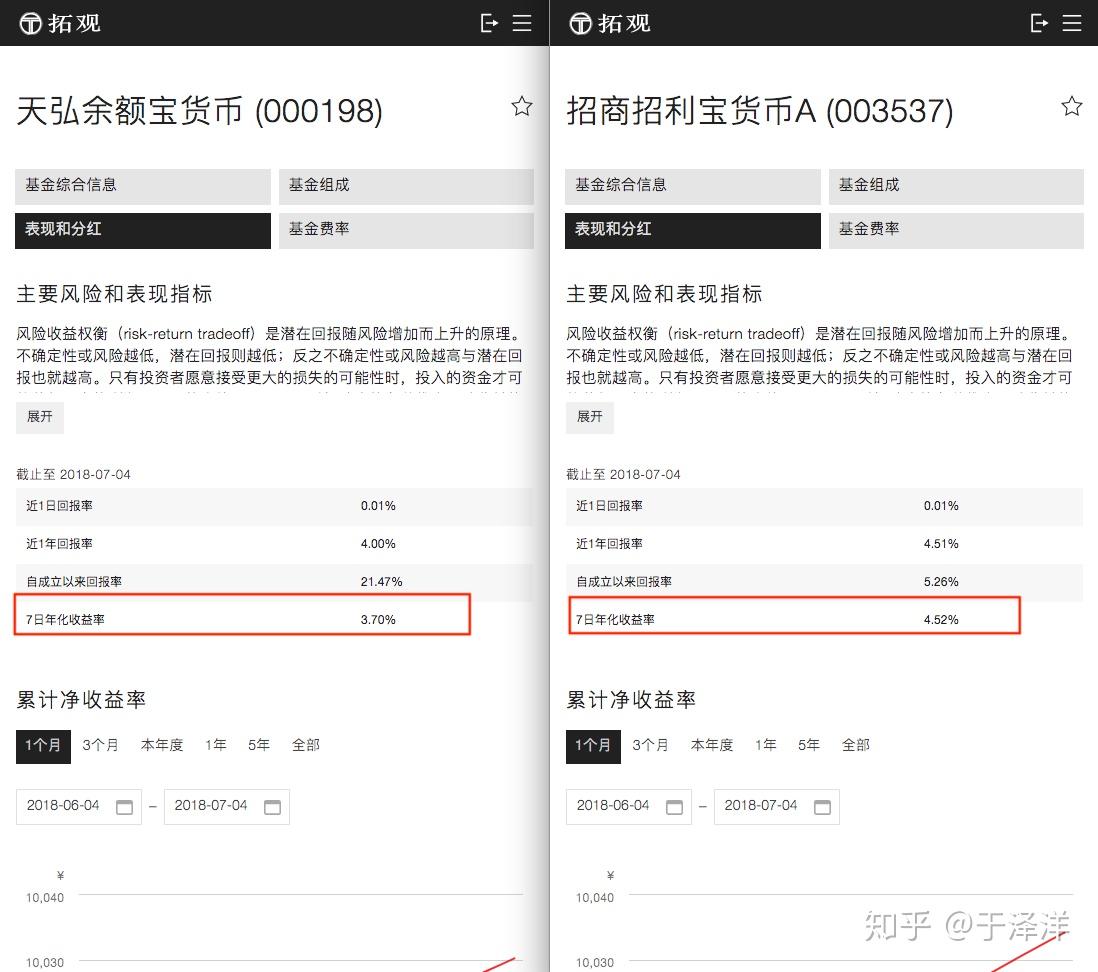 招商招利宝货币a这个基金跟余额宝一样吗,是本