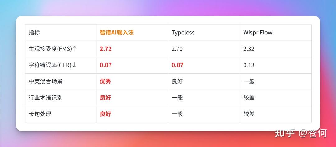 用Gemini Cli+AI输入法+Obsidian搭工作流，太丝滑了！ - 知乎