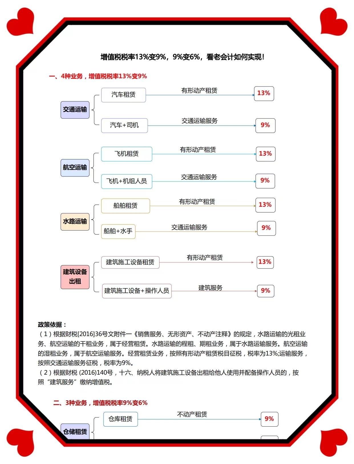 增值税最新税率表图片