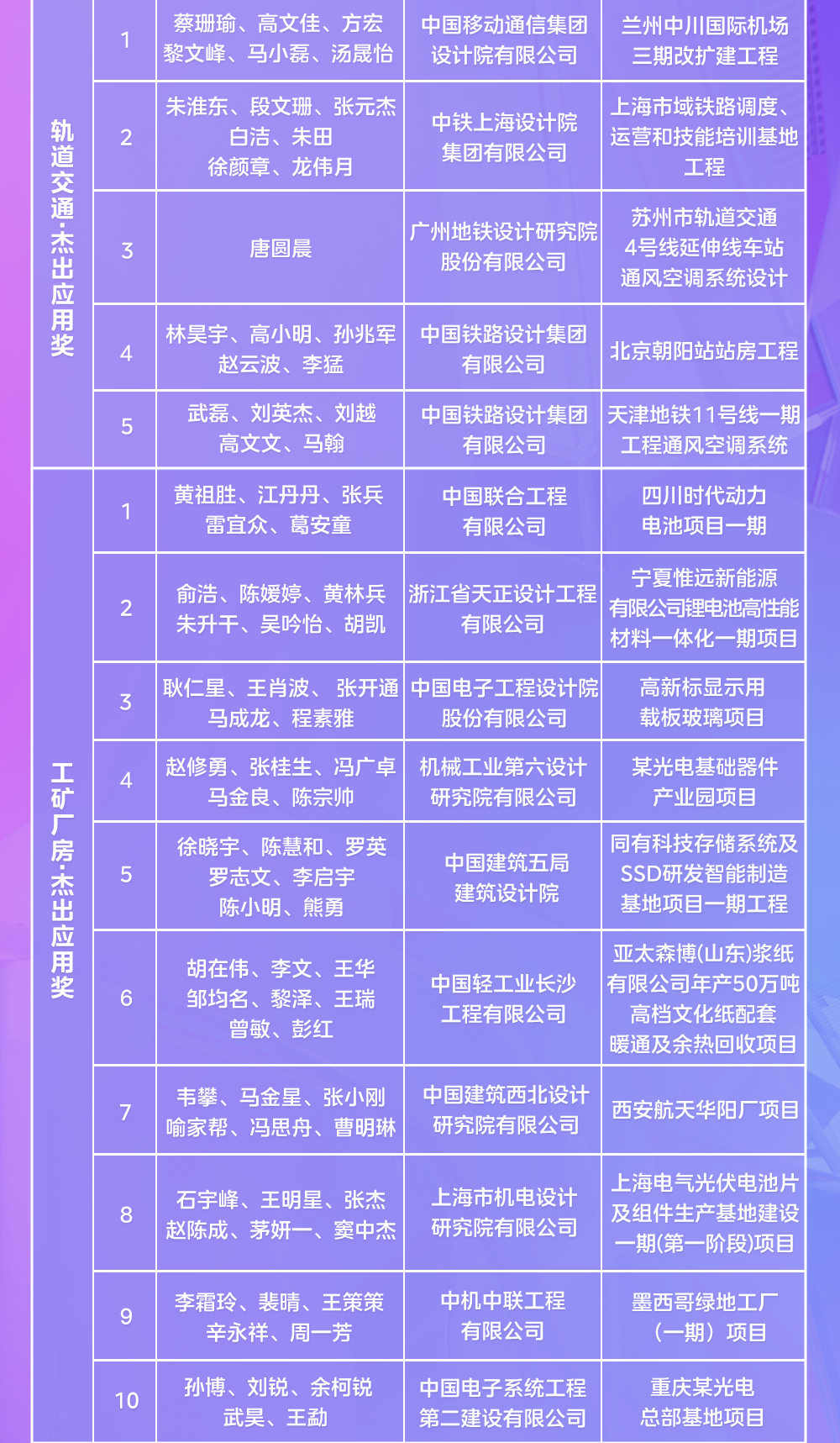 第二十二届MDV中央空调设计应用大赛获奖名单揭晓! - 知乎