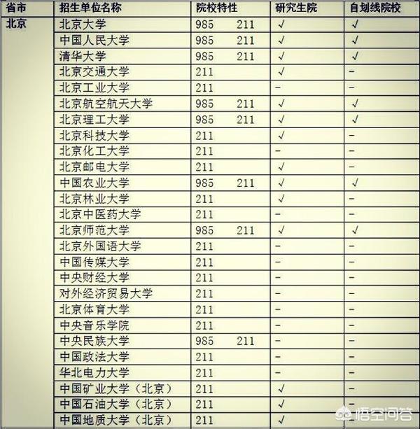 重庆正规二本大学名单排名_重庆二本大学名单排名榜_重庆地区二本大学排名