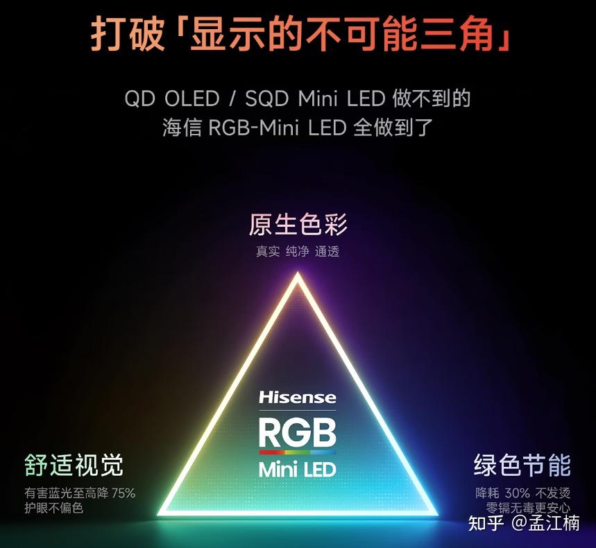 高端电视科普指南,电视与高端电视到底有什么壁?2026年618画质党不容错过的旗舰电视——海信电视E8S Pro,实现先进显示技术铁三角才算完美匹配画质党的需求