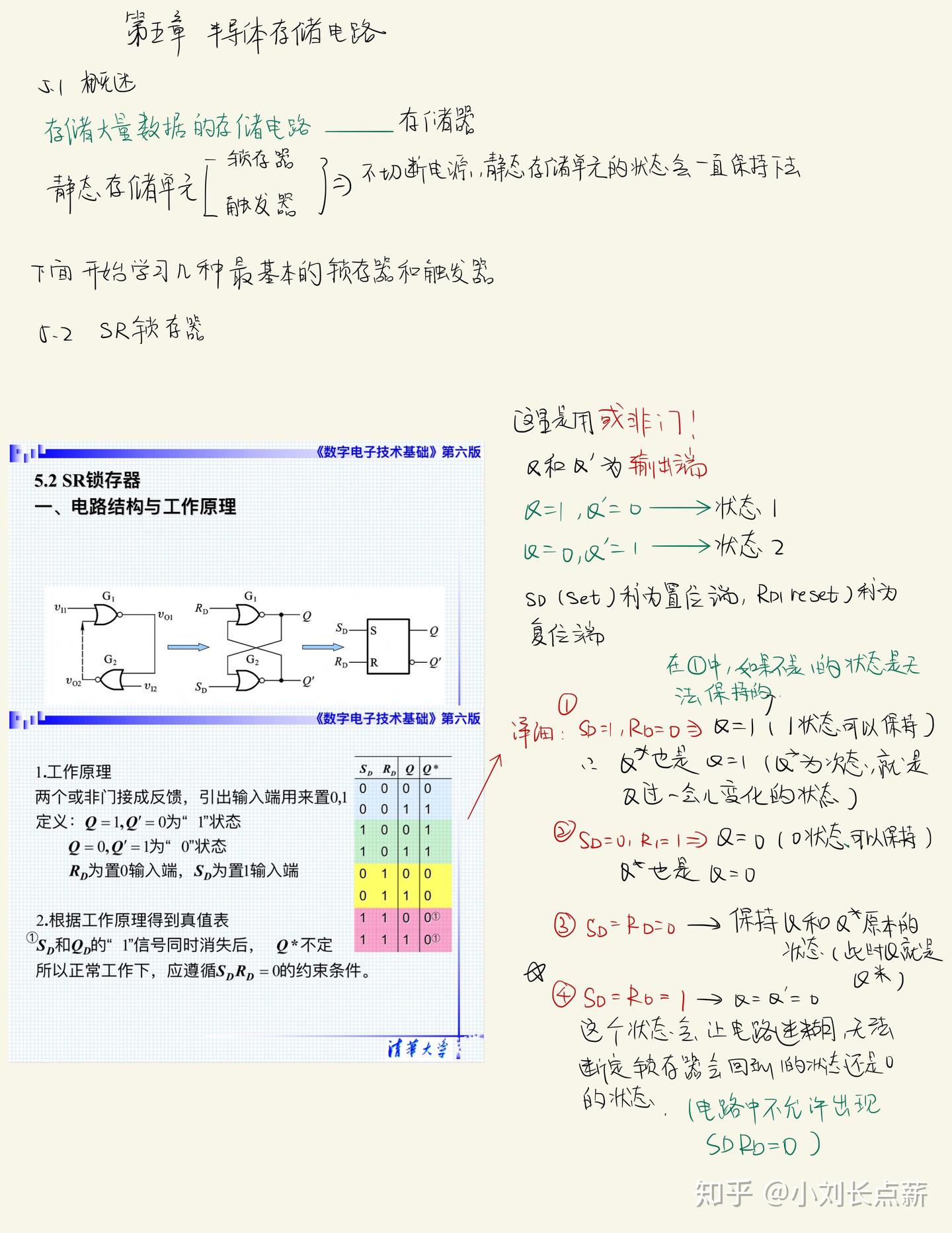 数电学习详细笔记全记录(不断更新) - 知乎