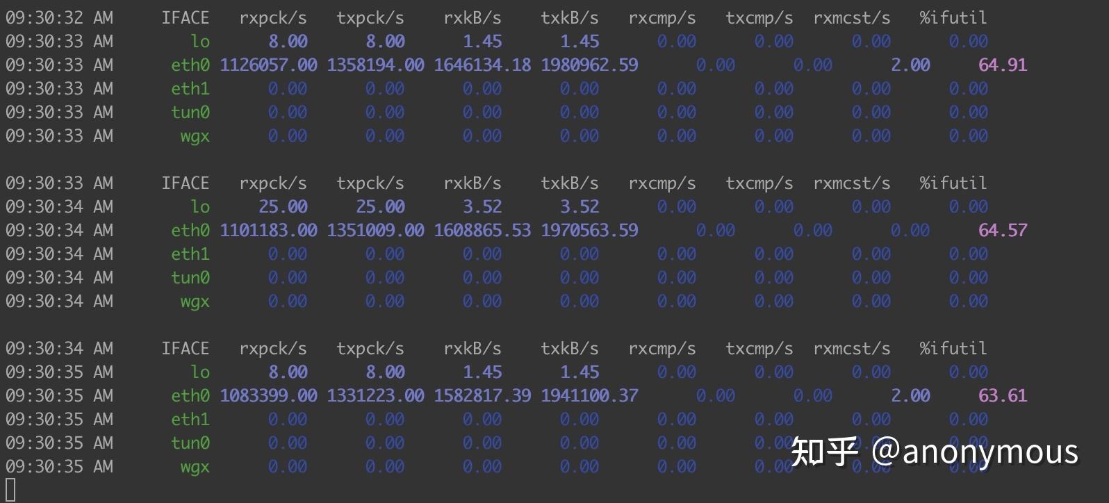 Linux TCP并不是全双工的 知乎