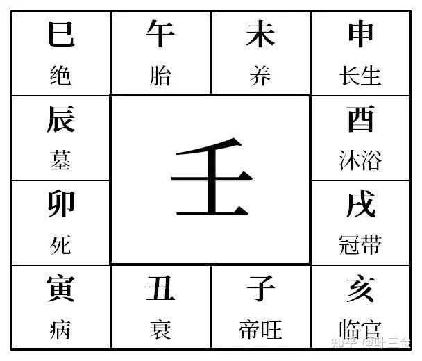 八字基础背诵记忆法全教程(四)-终章 - 知乎