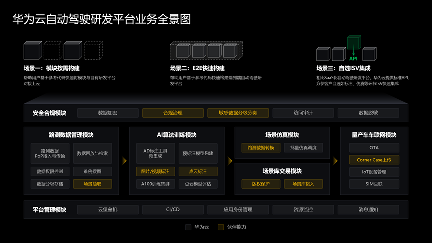 帶你瞭解基於Ploto構建自動駕駛平臺