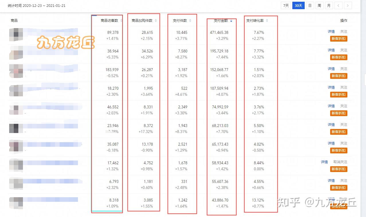 店铺太烧钱合理使用工具精准引流提升进店转化率降低推广花费店铺稳赢