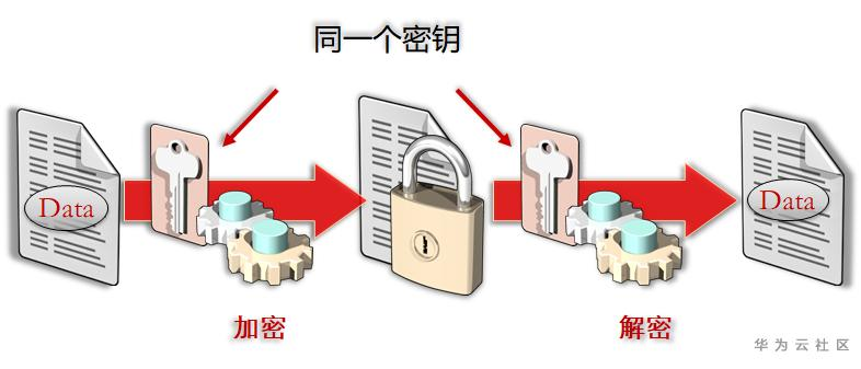 数据加密:你应该知道的数仓安全 数据加密:你应该知道的数仓安全