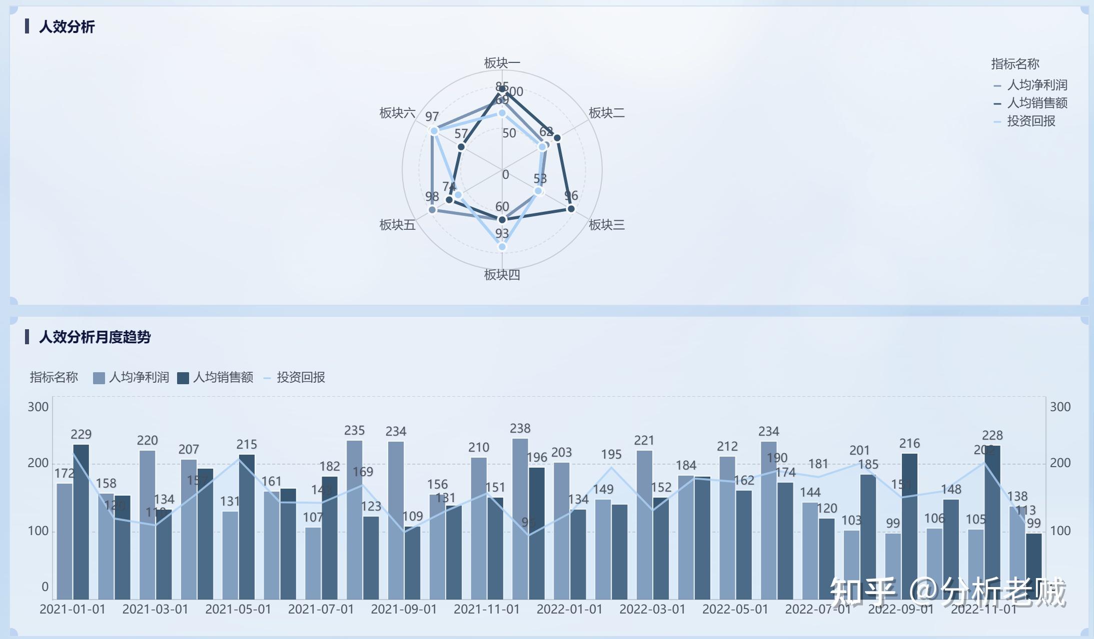 人效分析怎么做?这一篇就够了 - 知乎