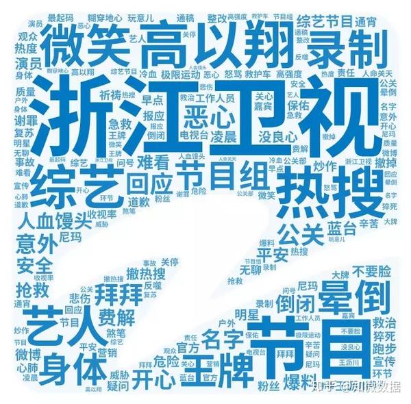 高以翔去世,为何舆论都在指责浙江卫视?