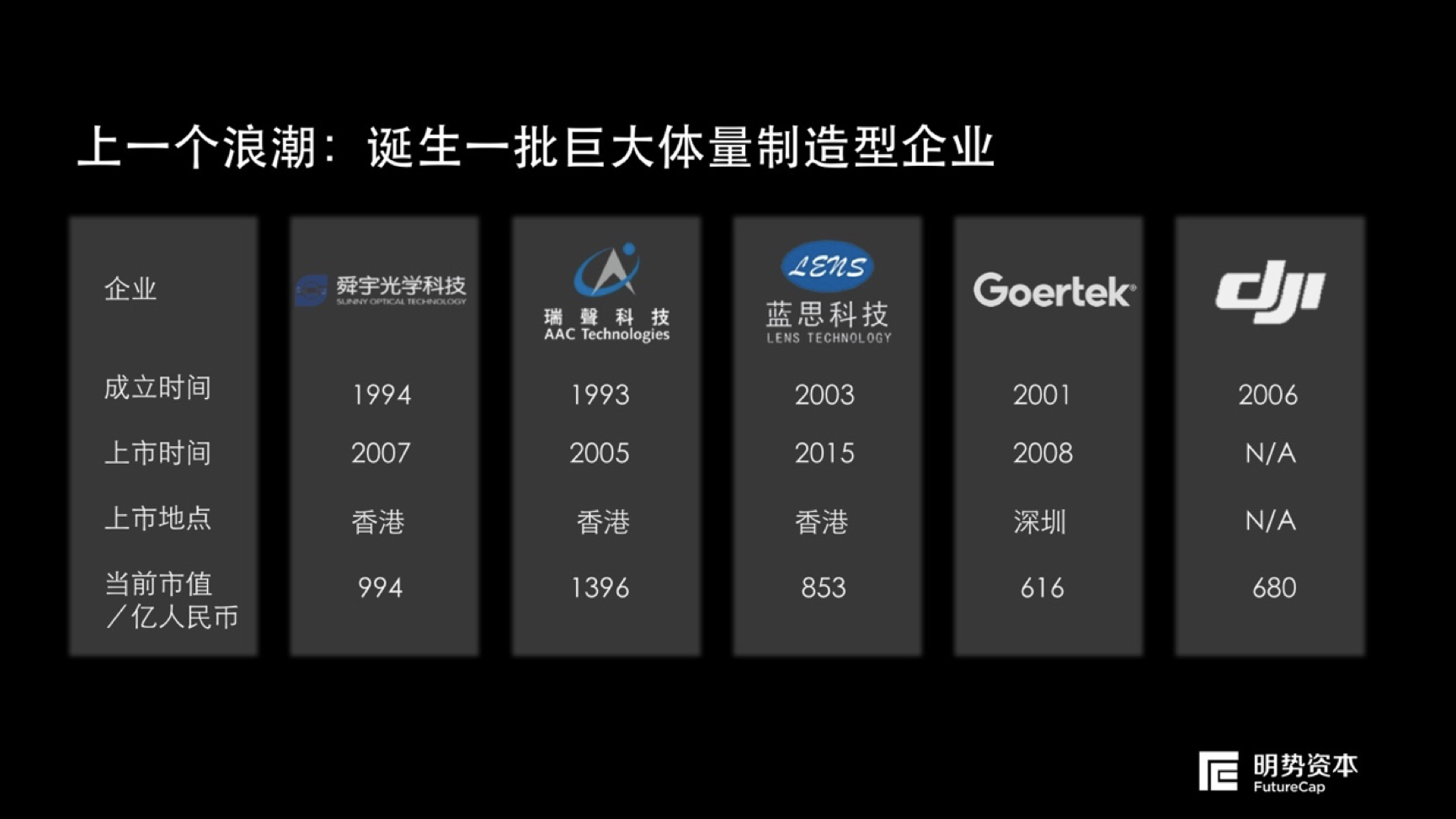 明势资本黄明明:科技创业不相信风口 - 知乎