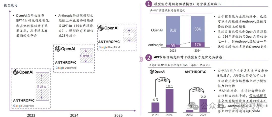 AI大模型落地与前沿趋势研究报告（2024年） - 知乎