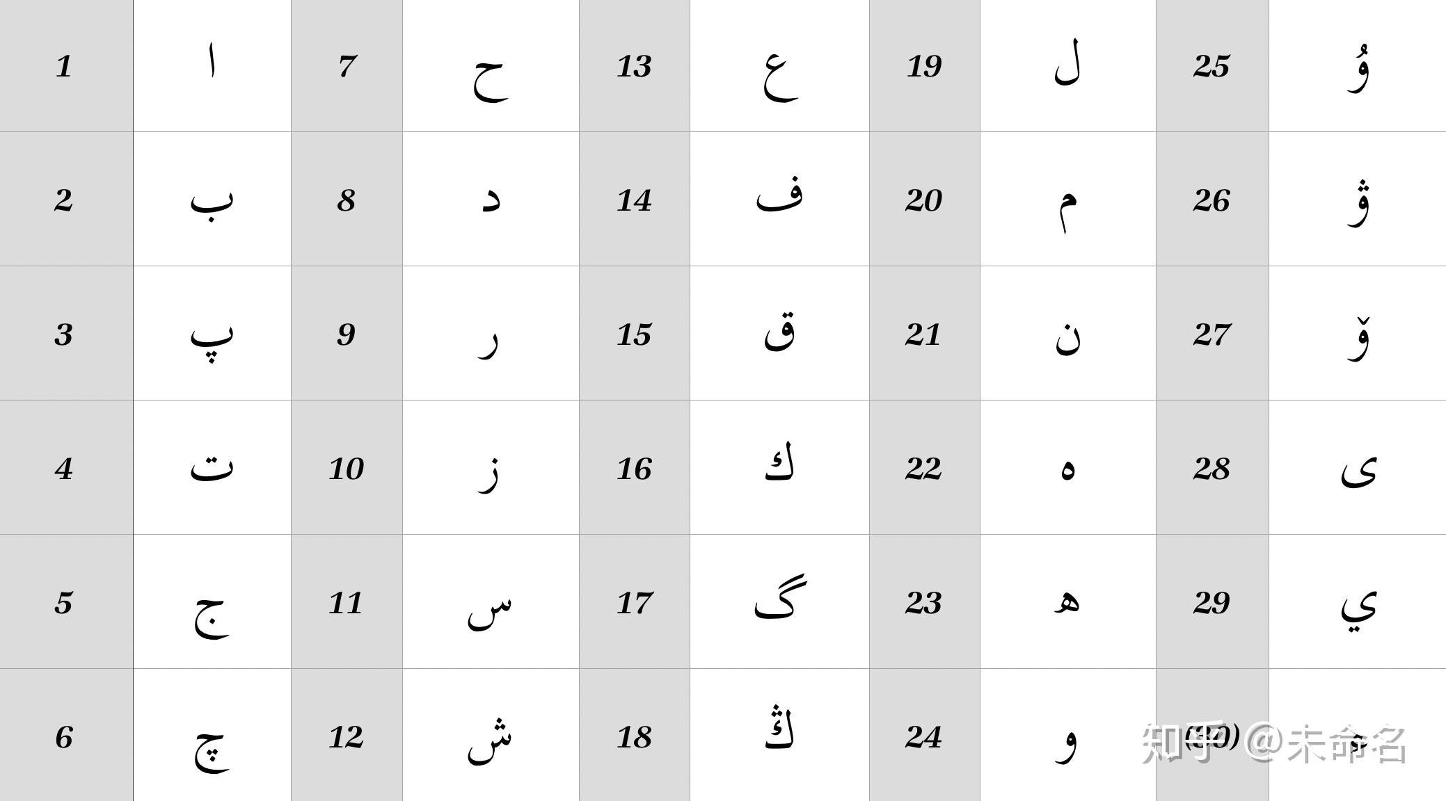 哈萨克语阿拉伯字母图片