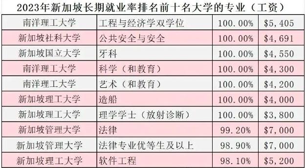 新加坡留学申请攻略_新加坡留学优势详解_新加坡留学