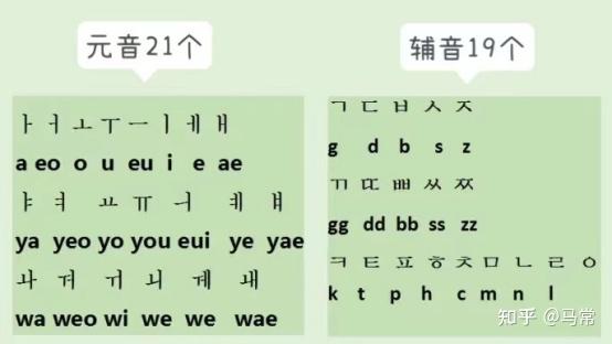 韩语四十音图