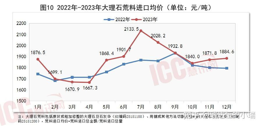 全国石材价格走势分析