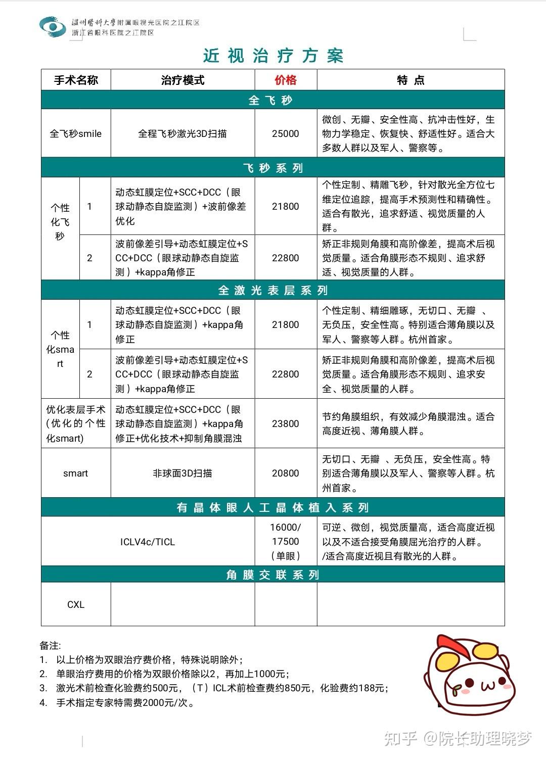 激光近视手术的价格表图片