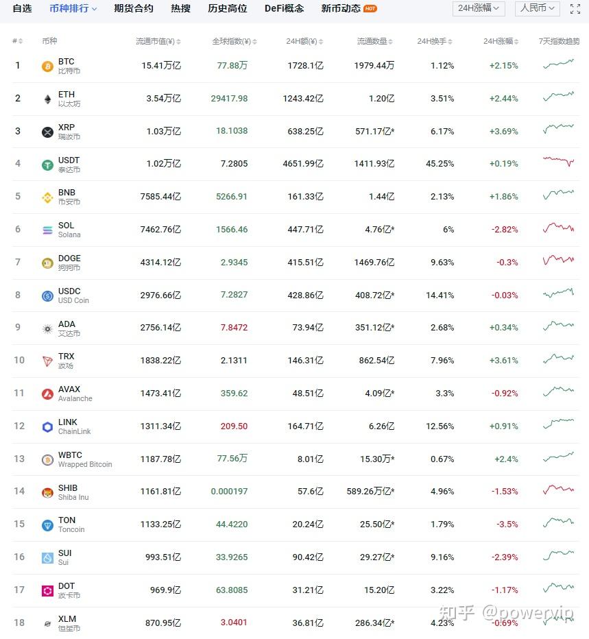 不怕打脸预测一下：这一轮币圈牛市大概会什么时候结束- 知乎