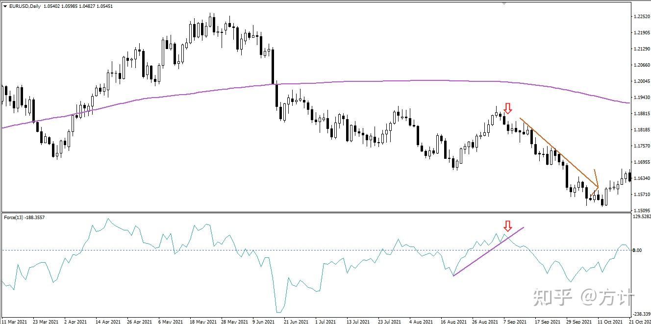  finlogix force index 