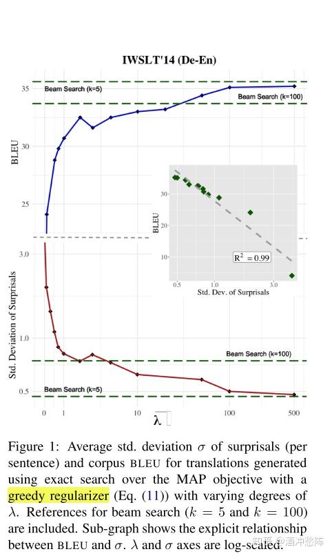 基于UID（uniform information density）理论的近年顶会工作总结 - 知乎