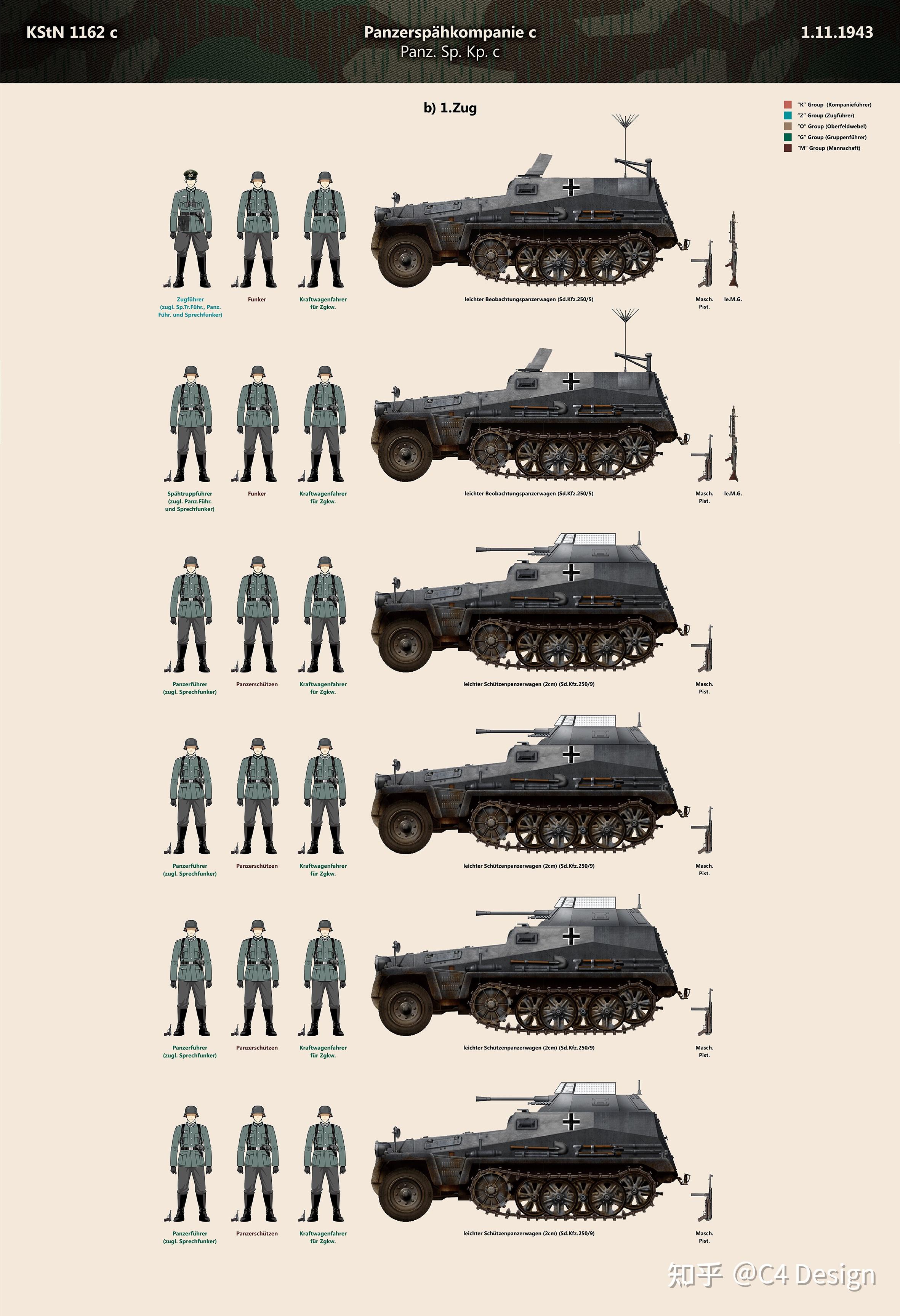 kfz.2 kettenkrad 半履带摩托.2名摩托传令兵,2辆350ccm轻型摩托车.