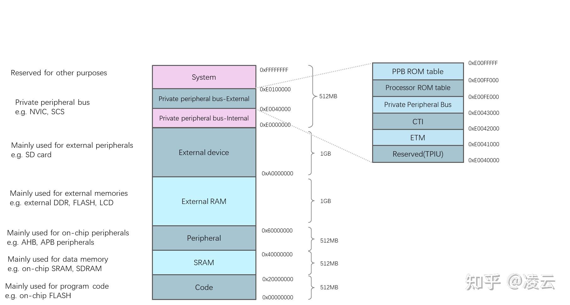 ARM Cortex‑M7 处理器架构技术详解 - 知乎