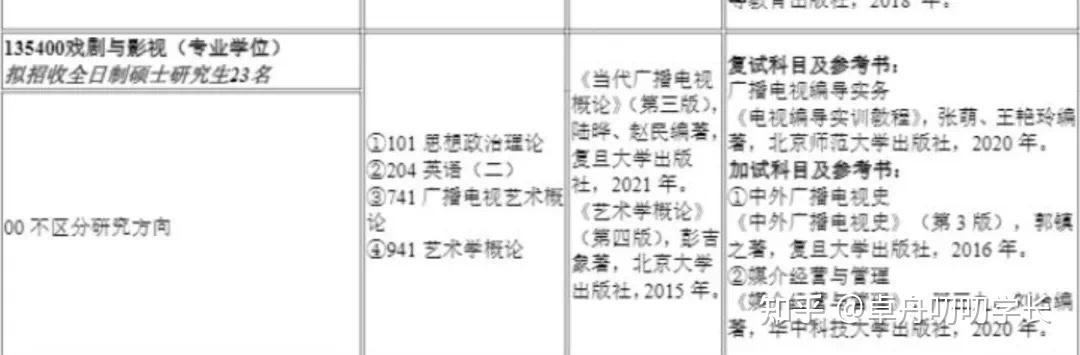 第二期10所雙非院校戲劇與影視專業信息大彙總