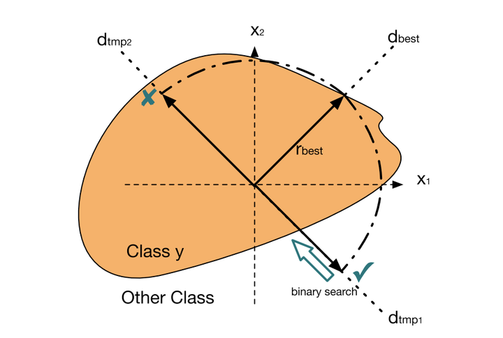 [论文总结] RayS: A Ray Searching Method for Hard-label Adversarial Attack - 知乎