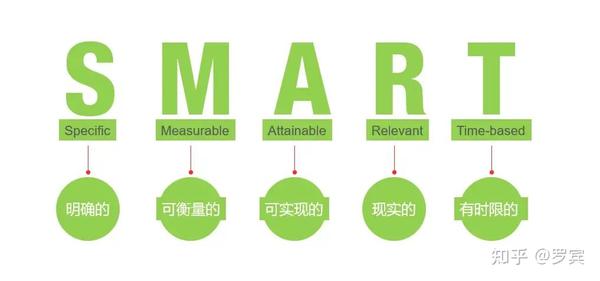 19个值得收藏的商业洞察工具模型 - 知乎