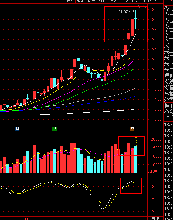 洛阳钼业天汽模智慧农业老白干酒谁是真反击争先龙头