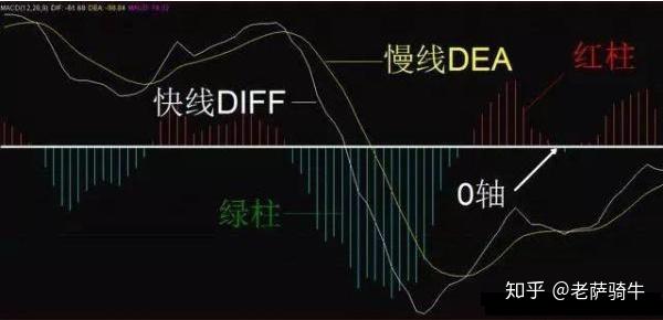 大家家里的电脑是黑底的,对应的快线diff是白色线,慢线dea是黄色线