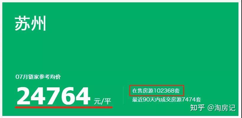 全国楼市调控加码,为何苏州却能顶风作案,放开限购? - 知乎