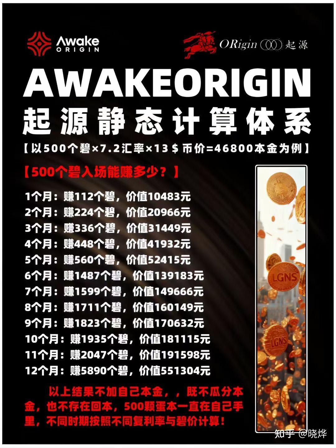 算账才是赚钱关键！起源origin1.0-3.0收益拆解：10万本金的基础账、复利账、生态账，看完就懂怎么赚- 知乎
