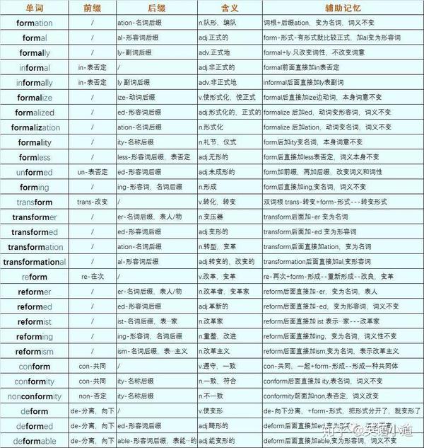 英语单词词根词缀学习法系列篇(一) - 知乎