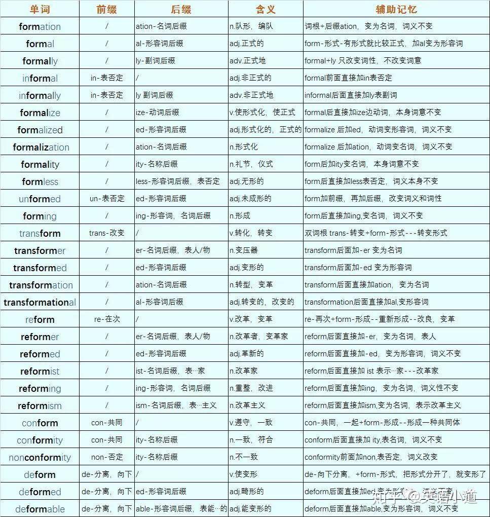 英语单词词根词缀学习法系列篇(一) - 知乎
