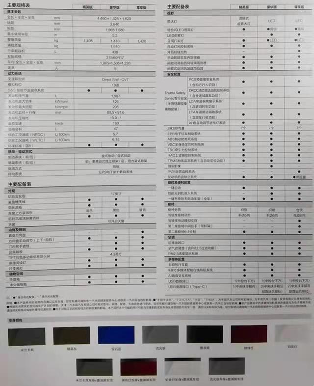 丰田卡罗拉配置参数表图片